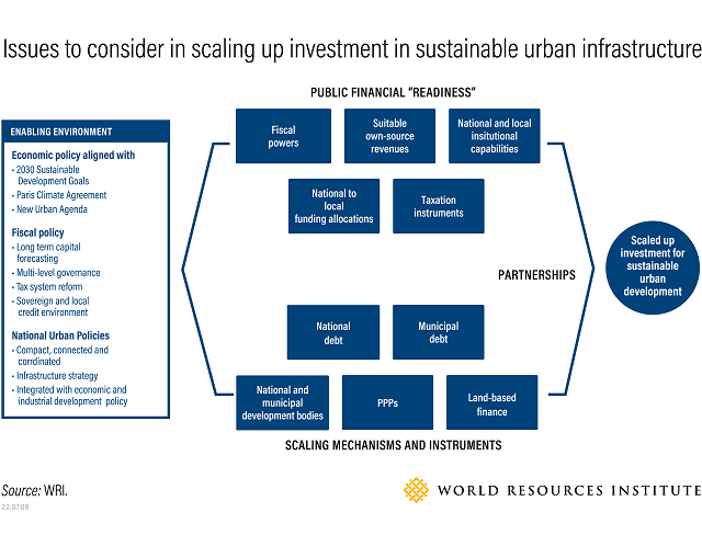 Climate Finance Infographic 2