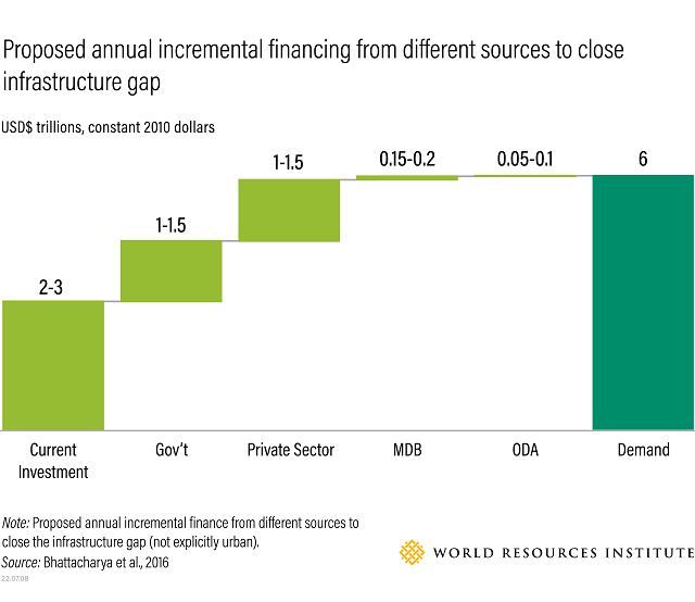 Climate Finance Infographic 1