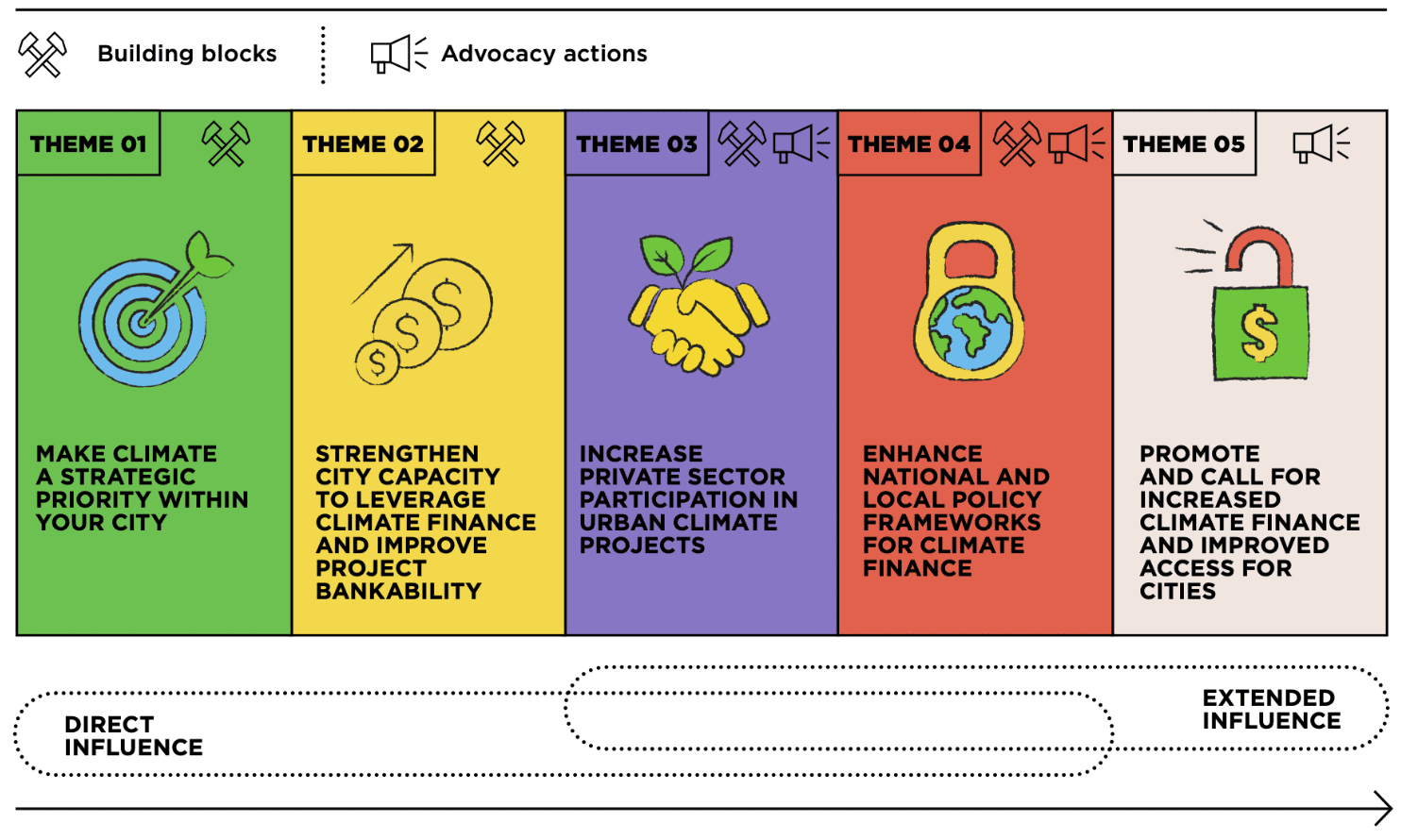 sustainable finance roadmap