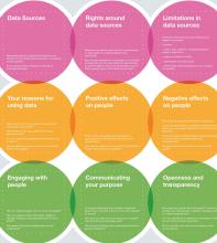 Data ethics report cover 2