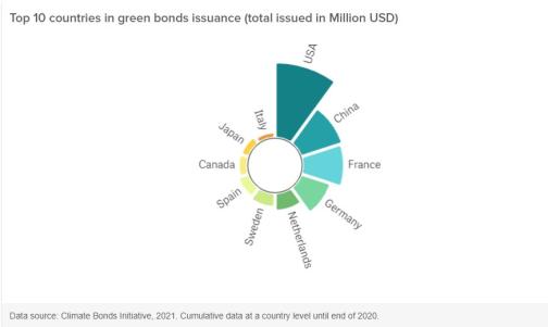 Just & Green Recovery article screenshot